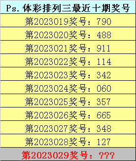 029期陆毅排列三预测奖号：组选频次分析