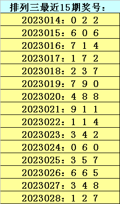 029期四叔排列三预测奖号：直选127分析