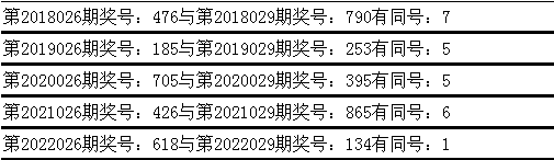 029期姜山排列三预测奖号：关注大号走热