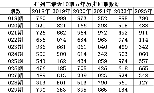 029期程成排列三预测奖号：组六复式参考