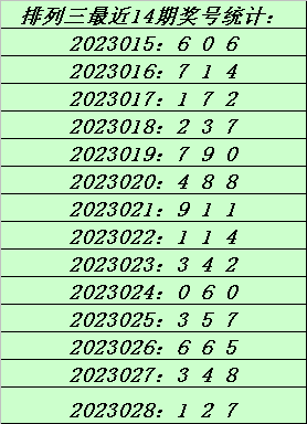 029期庄德排列三预测奖号：奇数跨度再出
