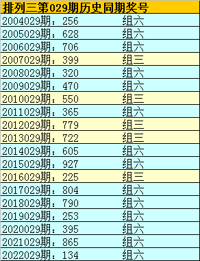 029期李山排列三预测奖号：直选形态分析