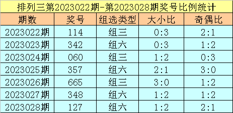 029期跟班排列三预测奖号：直选类型参考