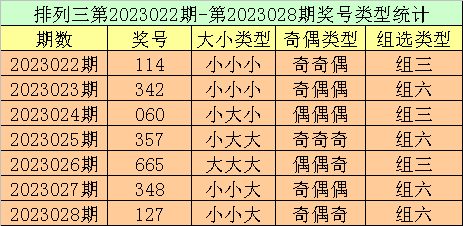 029期跟班排列三预测奖号：直选类型参考