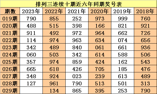 029期老杨排列三预测奖号：冷热号码定位