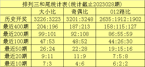 029期海天排列三预测奖号：和尾质合推荐