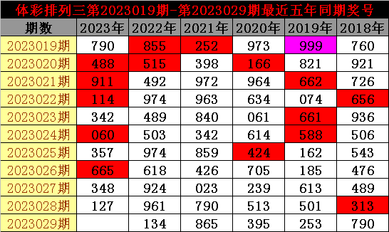 029期老郑排列三预测奖号：百十个位参考