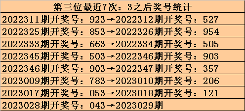 029期九哥福彩3D预测奖号：大小冷态判断