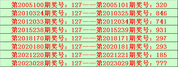 029期陆毅排列三预测奖号：组选频次分析