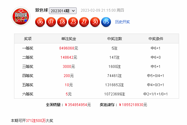 015期韩侠双色球预测奖号:红球四区分析