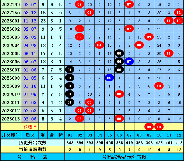 014期高财大乐透预测奖号：8 3小复式参考