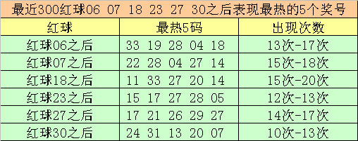 015期大飞双色球预测奖号：红球双胆参考