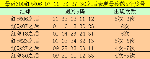 015期大飞双色球预测奖号：红球双胆参考