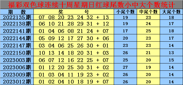 015期老郑双色球预测奖号：红球胆码参考