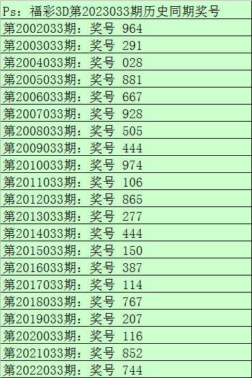 033期财迷福彩3D预测奖号：直选单注参考