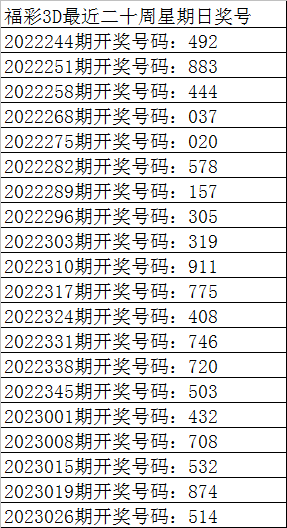 033期彩鱼福彩3D预测奖号：定位杀两码推荐