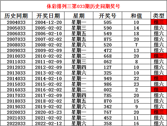 033期姜山排列三预测奖号：6码组六推荐