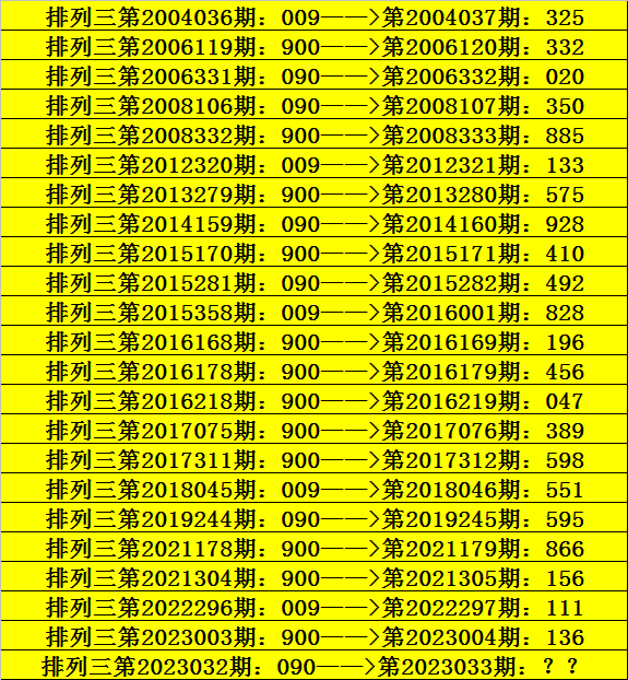 033期阿宝排列三预测奖号：组选单注推荐