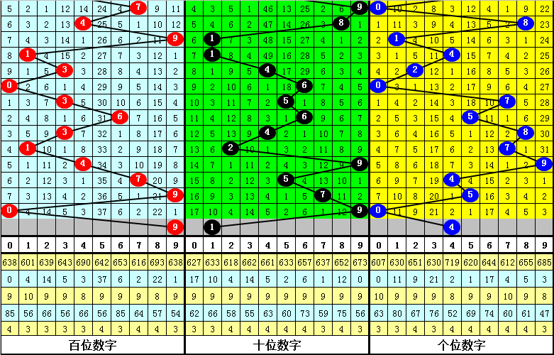 033期暗皇排列三预测奖号：单选15注号码