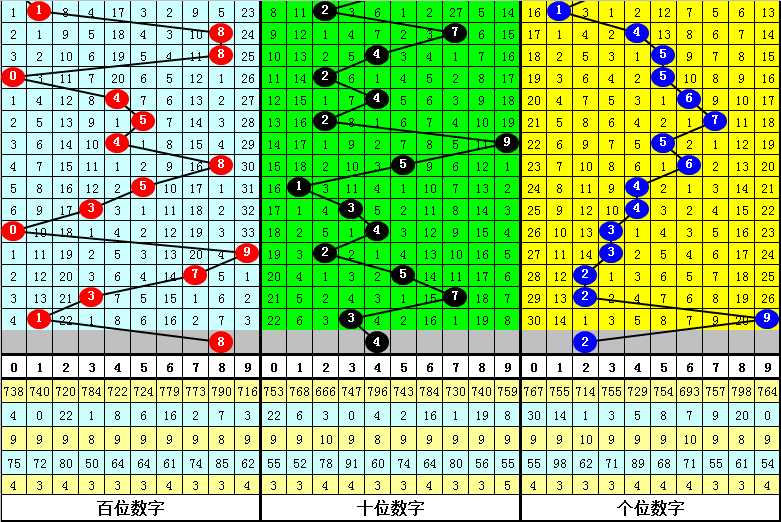 033期陈亮福彩3D预测奖号：15注组选号码参考