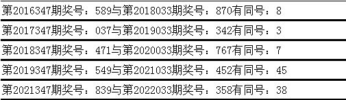 033期姜山排列三预测奖号：6码组六推荐