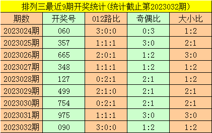 033期暗皇排列三预测奖号：单选15注号码