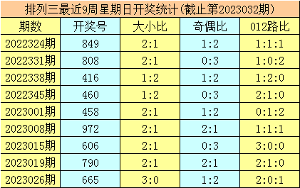 033期暗皇排列三预测奖号：单选15注号码