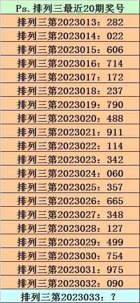 033期阿宝排列三预测奖号：组选单注推荐