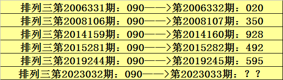 033期阿宝排列三预测奖号：组选单注推荐