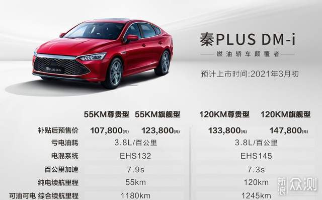 2月10日晚,比亚迪正式推出秦plus dm-i2023冠军版,包含五款车型,售价