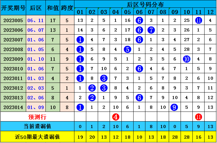 015期李长生大乐透预测奖号：精选小复式9 2参考