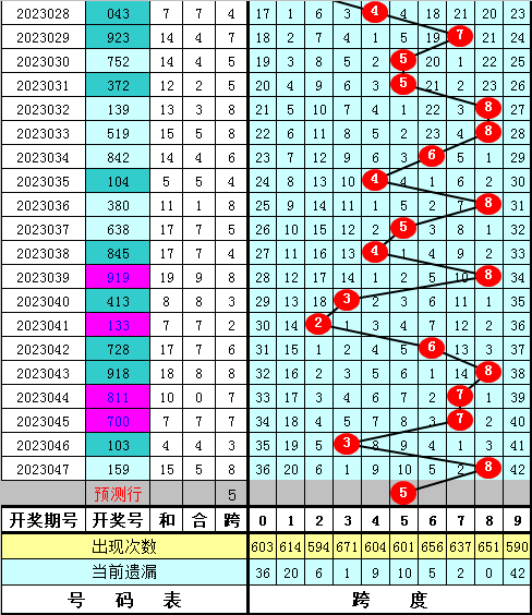 3d金手指图谜2022056期图片