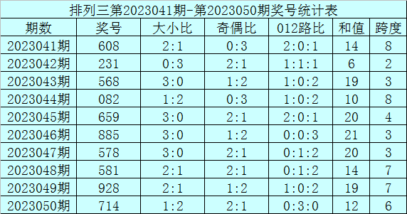 051期何尚排列三预测奖号：直选4码参考77_彩票_新浪竞技风暴_新浪网