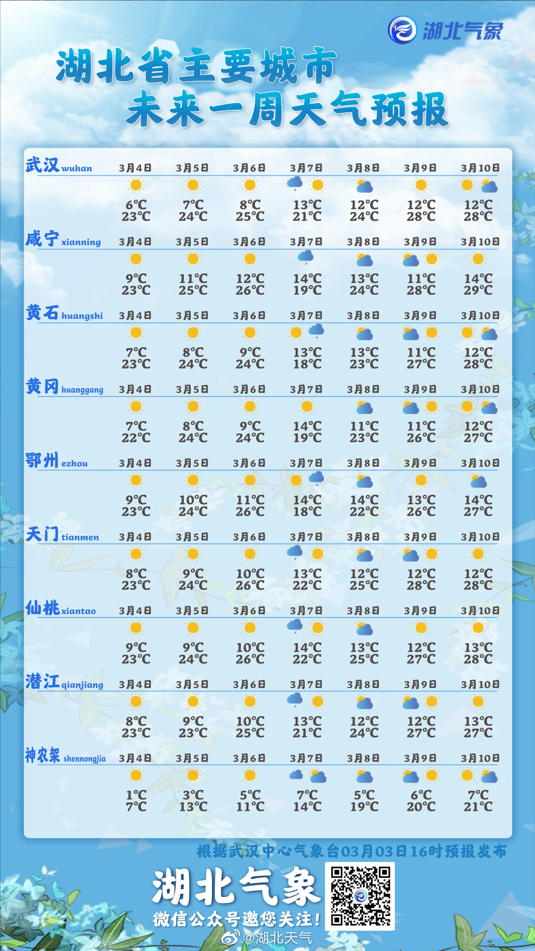 新津周末天气预报：实时更新，尽在掌握 (新津周末天气预报)