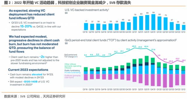 “硅谷银行”不是第一张骨牌