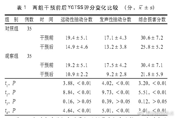 小儿抽动症怎么治
