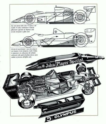伟大的发明！F1首台大地效应赛车 Lotus 79 解刨图