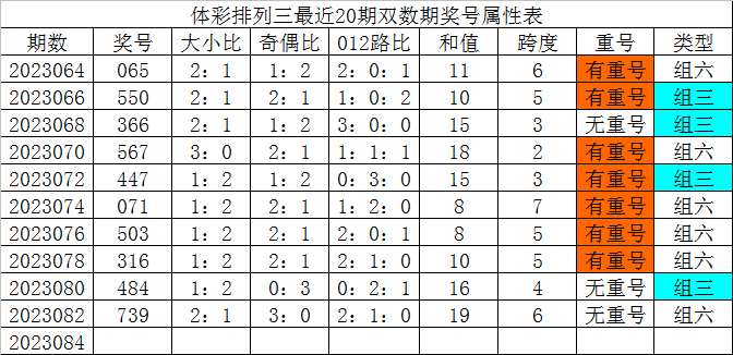 老人去世摆几样供品?