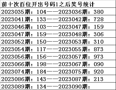 090期3d字谜,2021年福彩3d090期字谜,009期3d之家预测汇总,3d092期