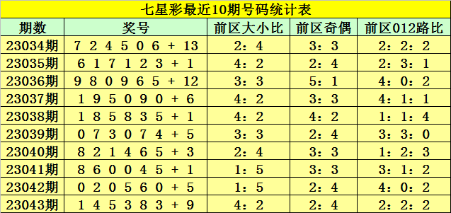 044期财叔七星彩预测奖号:单挑一注推荐_彩票_新浪竞技风暴_新浪网