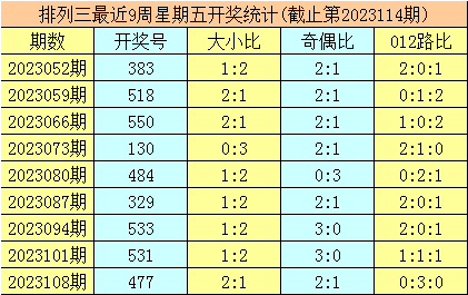 [快手科普] 2023年香港港六 彩开奖号码历史记录-115期暗皇排列三预测