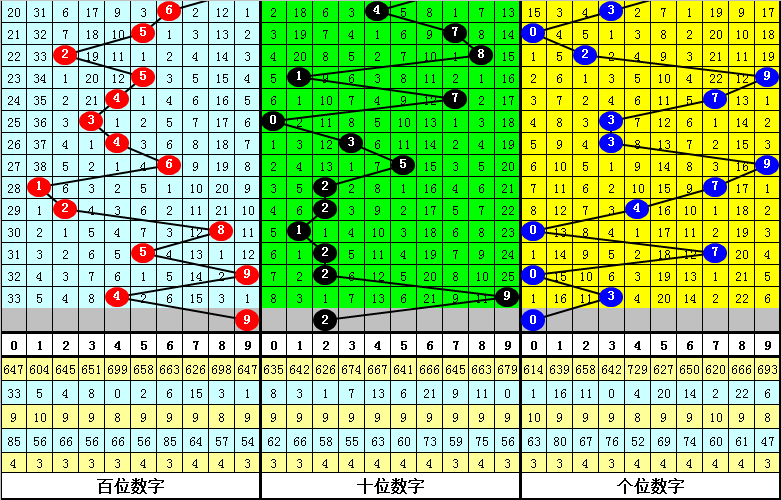 118期财迷排列三预测奖号：定位五码直选_彩票_新浪竞技风暴_新浪网