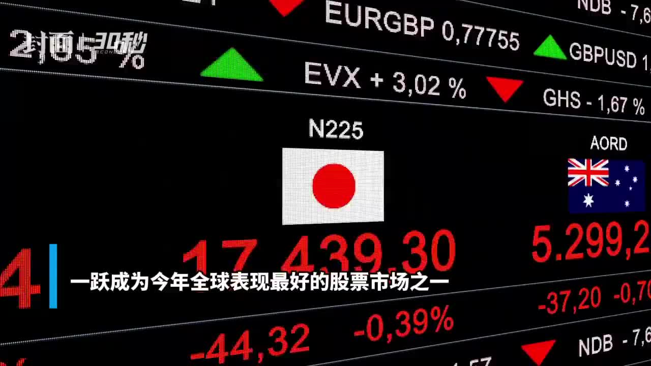 日经225盘中突破31500大关 创30年来新高_手机新浪网