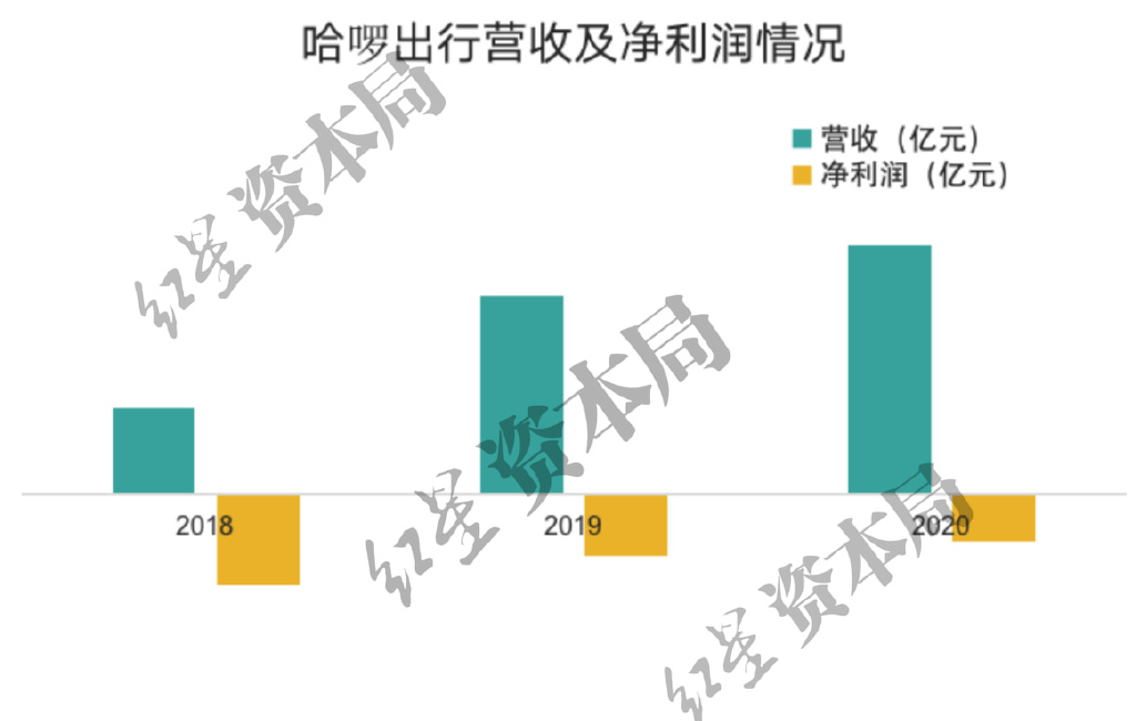 日赚2.3亿却背6500亿债，宁德时代的钱，到底花在了哪？v8.6.1 官方安卓版