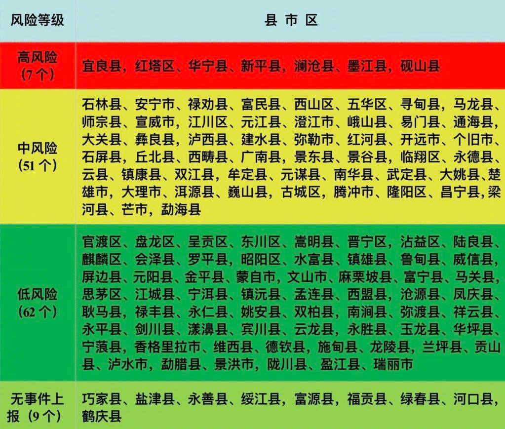 成都的城市规划如何