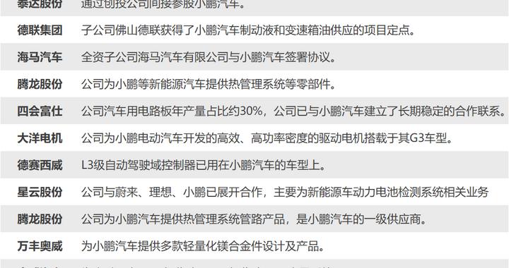 传统车企牵手新势力 小鹏汽车股价大涨 新能源汽车产业链集体走高