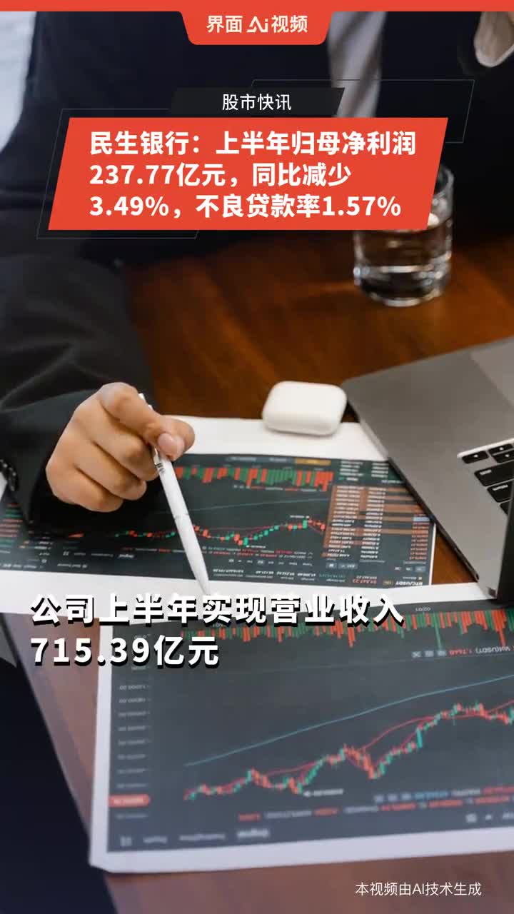 民生银行：上半年归母净利润237.77亿元，同比减少3.49%，不良贷款率1.57%