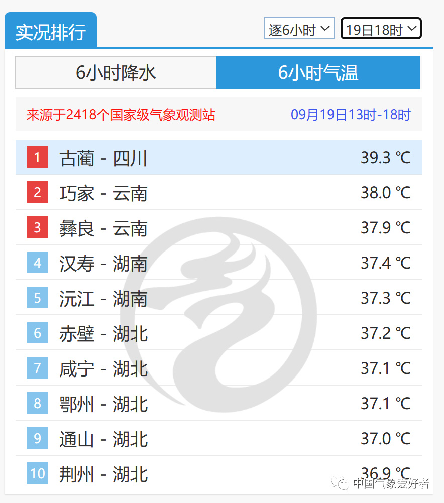 双龙卷出现!大范围暴雨袭击南北多省,12级大风袭江苏9月少见