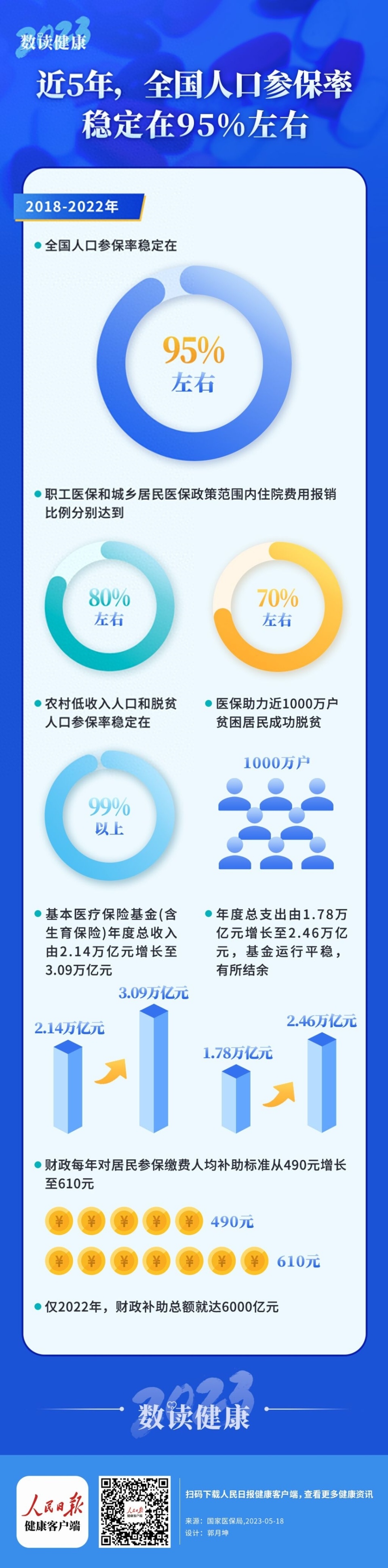 社保缴满15年能坐等退休吗?算算社保缴纳这笔账|医保|养老金|养老保险|医疗保险|社保卡_手机新浪网