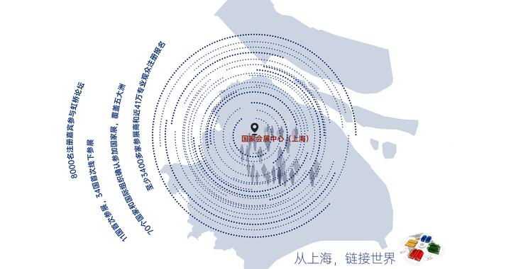 解码进博共进之路